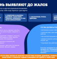 17 сентября 2026 г. - Всемирный день безопасности пациентов