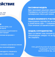 17 сентября 2026 г. - Всемирный день безопасности пациентов