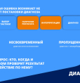 17 сентября 2026 г. - Всемирный день безопасности пациентов