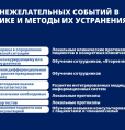 17 сентября 2026 г. - Всемирный день безопасности пациентов